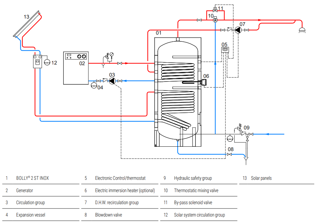 Ejemplo de instalación